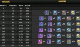 原神雷诺技能爆料表最新,雷神之力，觉醒风暴之怒