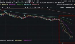 最新爆料地产股票走势,最新爆料揭示走势新动向